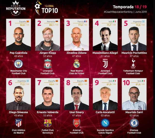 德转预热普利希奇身价：最低保持6000万欧不变，最高7500万欧（德转预估普利希奇身价：下限维持6000万欧，上限可达7500万欧）